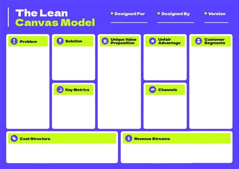 Lean Canvas Model Free Infographic Template Piktochart
