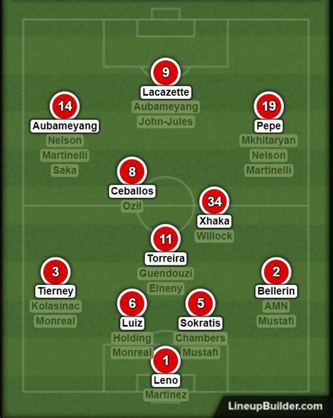 Improved Arsenal Depth List For This Season Gunners
