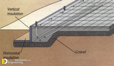 3 Types Of Concrete Foundations Engineering Discoveries