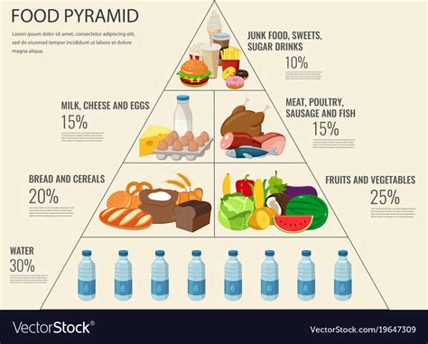 Food Pyramid Infographic Food Pyramid Infographic Food Infographic Images