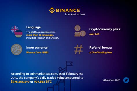 Exchanges are the main way for users to buy and sell crypto and there are dozens of different. Binance Crypto Exchange: Full Unbiased Review 2019 ...