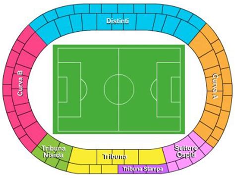 We found streaks for direct matches between napoli vs juventus. Napoli v Juventus Tickets - Italian Serie A - Stadio Diego ...