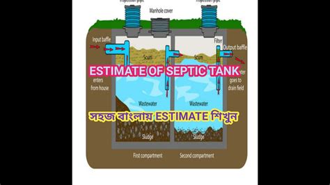 If you have one, your septic tank can be found 20 feet outside the house in the direction the pipe heads. Estimate of a septic tank part-2 - YouTube