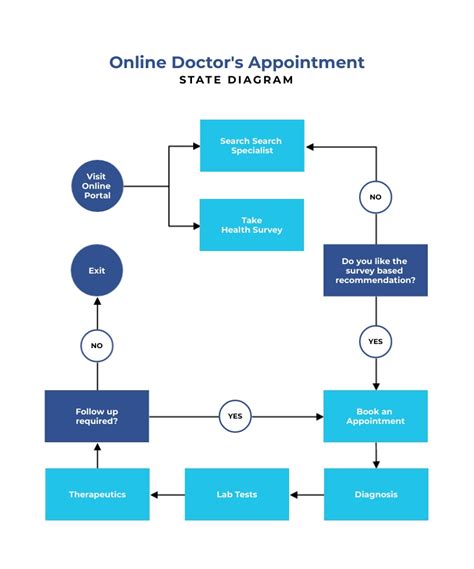 Er Diagram For Doctor Appointment System