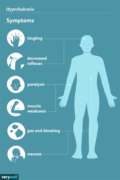 Anzeichen und Symptome von Hyperkaliämie Hoher Kaliumgehalt