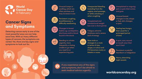 Today Is World Cancer Day This Infographic Of Cancer Signs And Symptoms Can Save Many Lives