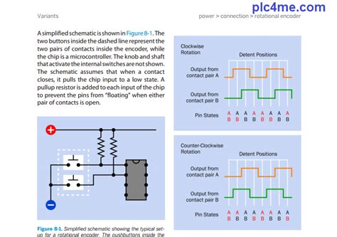 Pdf Encyclopedia Of Electronic Components Volume 1 Resistors Capacitors Inductors Switches