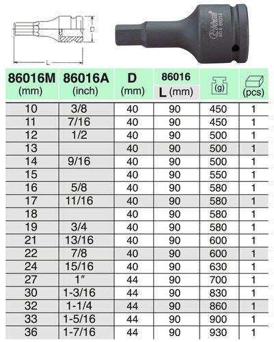 HEX BIT IMPACT SOCKETS L Mm INCH SIZES HansTools Shop