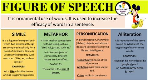 All Figure Of Speech With Examples Vocabulary Point