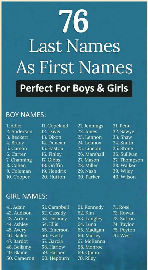 Pin Edwreya Baby Names Baby Boy Names Names