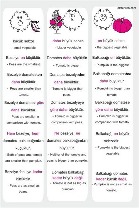 We can also modify comparisons to show big or small differences. Comparison words in Turkish | Dilbilgisi, Ispanyolca ...