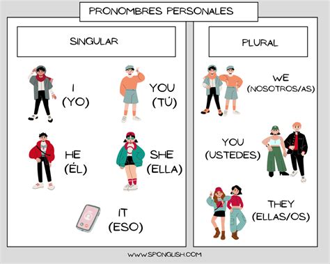 Pronombres Personales En Inglés Cuántos Son 20 Ejemplos