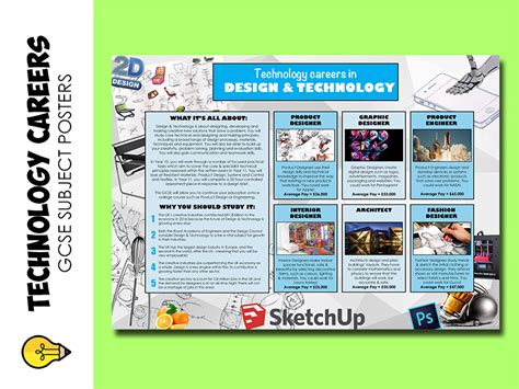 Technology Careers Posters Display Teaching Resources