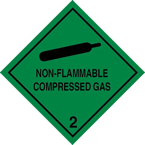 Dangerous Goods HAZMAT Class Gases Combustibility And OFF