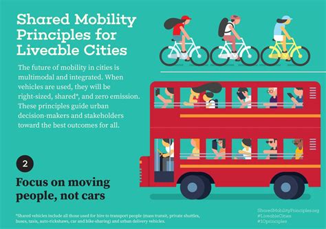 The Future Of Mobility In Cities Multimodal And Integrated