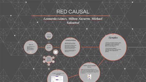 Red Causal By Uso Compartido On Prezi