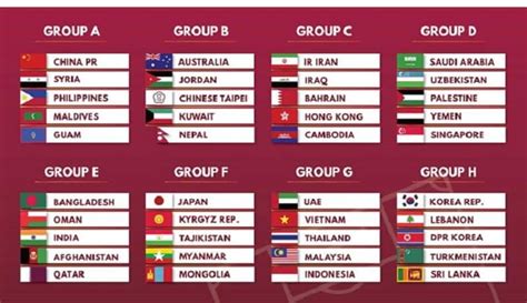 2022 Fifa World Cup Qualifiers Draw India Clubbed With Qatar Oman