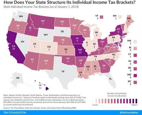 Your 2018 tax filling is to be submitted in 2019 tax rate since year of assessment 2016 is at 28%. How Does Your State Structure Its Individual Income Tax ...