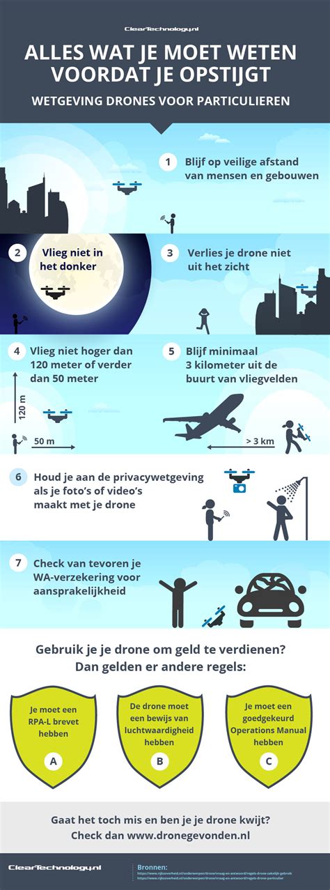 Wetgeving Drones Infographic Alles Wat Je Moet Weten