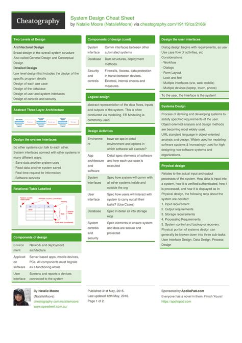 System Design Cheat Sheet By Nataliemoore Download Free From