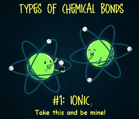 Ionic Bonds