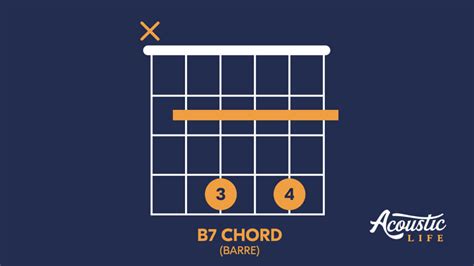 How To Play The B7 Chord Technique Variations And Exercises