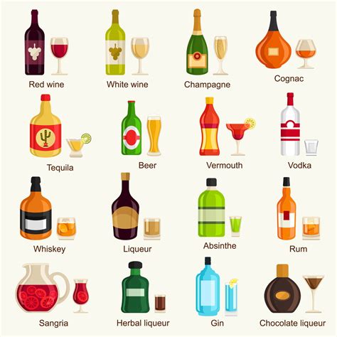 Types Of Alcohol Names