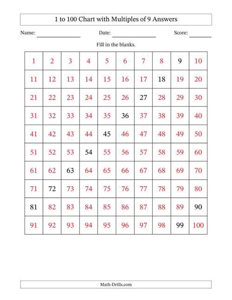 1 To 100 Chart With Multiples Of 9