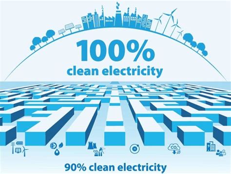 100 Electric Vehicles 11 Of New Vehicle Sales Globally Cleantechnica