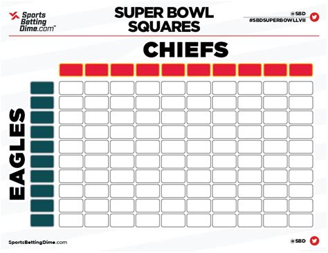 Printable Super Bowl Squares How To Play And See Which Sportsbooks
