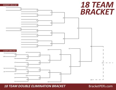 18 Team Bracket Double Elimination Printable Bracket In 14 Different