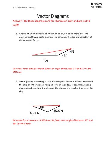 Aqa Gcse Physics 1 9 Vector Diagrams Teaching Resources