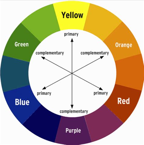 How To Optimize Charts For Color Blind Readers Using Color Blind