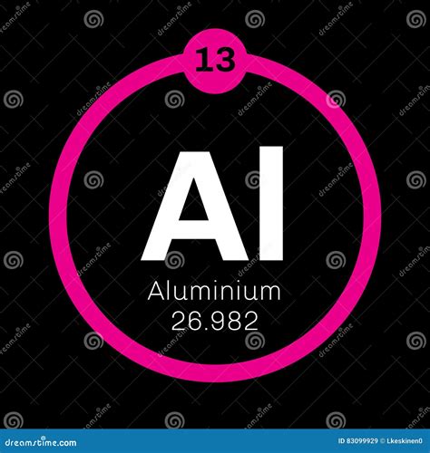 Aluminium Al Chemical Element Aluminium Sign With Atomic Number