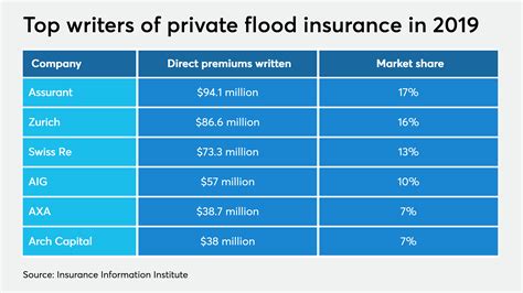 Congress has the twofold purposes of the nfip to share the risk of flood losses through flood insurance and to reduce. FHA proposes rule to allow borrowers obtain private flood insurance | National Mortgage News