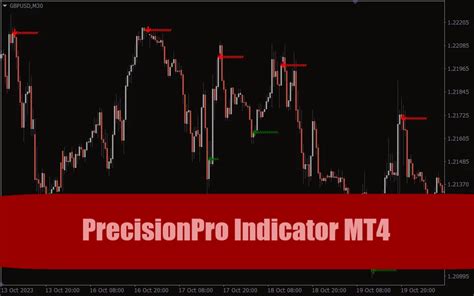 Precisionpro Indicator Mt4 List Best Forex Brokers