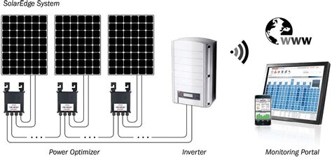 Solar Panel Optimisation Explained Do You Need It How Do You Get It