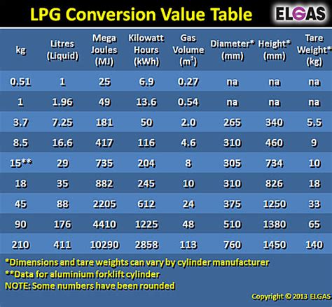 You also can convert 24 kilograms to other weight (popular) units. Konversi Lbs Ke Kg - Berbagi Informasi