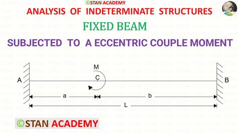 Fixed Beam With Eccentric Couple Moment Fixed End Moments Slope