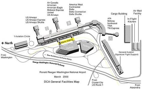 Ronald Reagan Washington National Airport Airport Technology