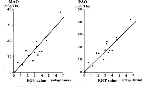 Figure 2 From A New Endoscopic Method Of Gastric Acid Secretory Testing