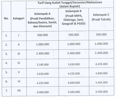 Pendaftaran Biaya Kuliah Uny Universitas Negeri Yogyakarta Koeliah