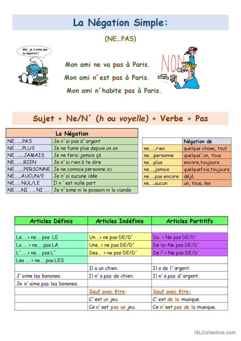 La négation simple avec de Français FLE fiches pedagogiques pdf doc