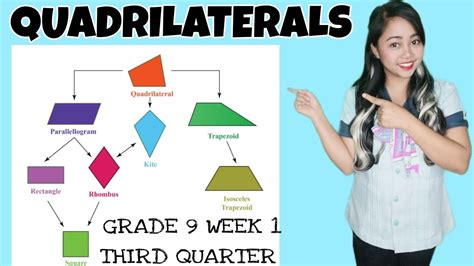 Types Of Quadrilaterals And Its Classifications And Properties