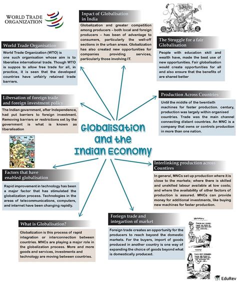 Mindmap Globalisation And The Indian Economy Notes Study Social