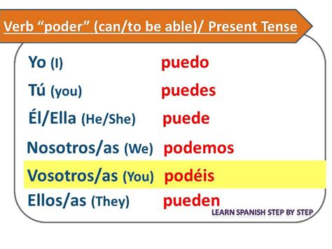 Poder Conjugation Chart