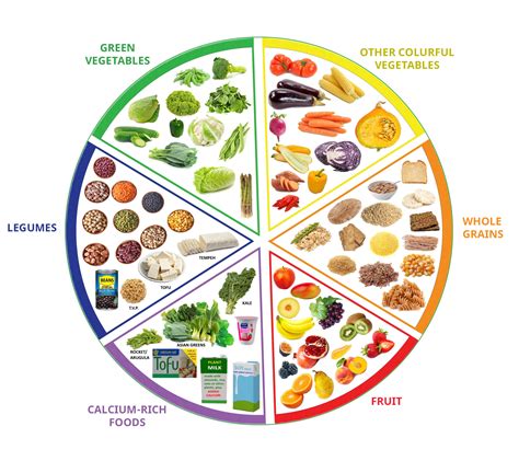 The Best Healthy Diet Food Chart Ideas Serena Beauty And Fashion