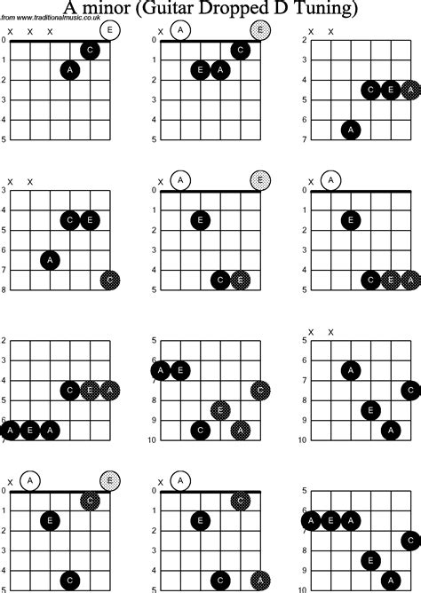 Chord Diagrams For Dropped D Guitardadgbe A Minor