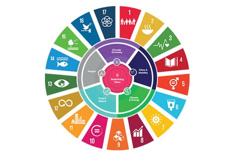 The initial assessment of the sustainable development goals. Sustainable Development Goals - Women Political Leaders