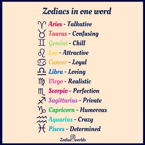 What is a horoscope exactly? Zodiac signs in one word. What word do you have ?... # ...